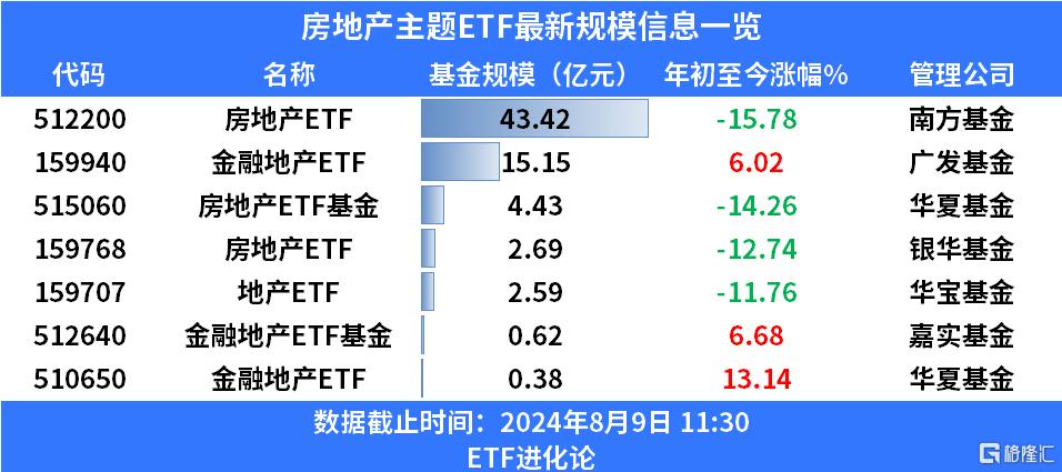 最新房地产基金重塑行业格局与挖掘投资机会