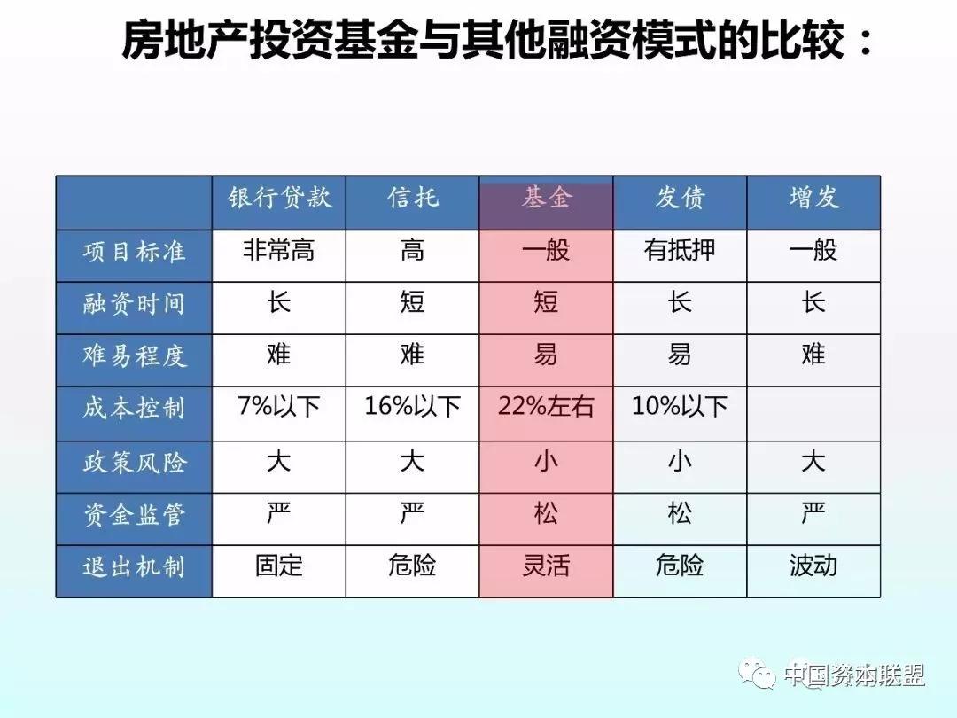 最新房地产基金发展趋势与挑战解析