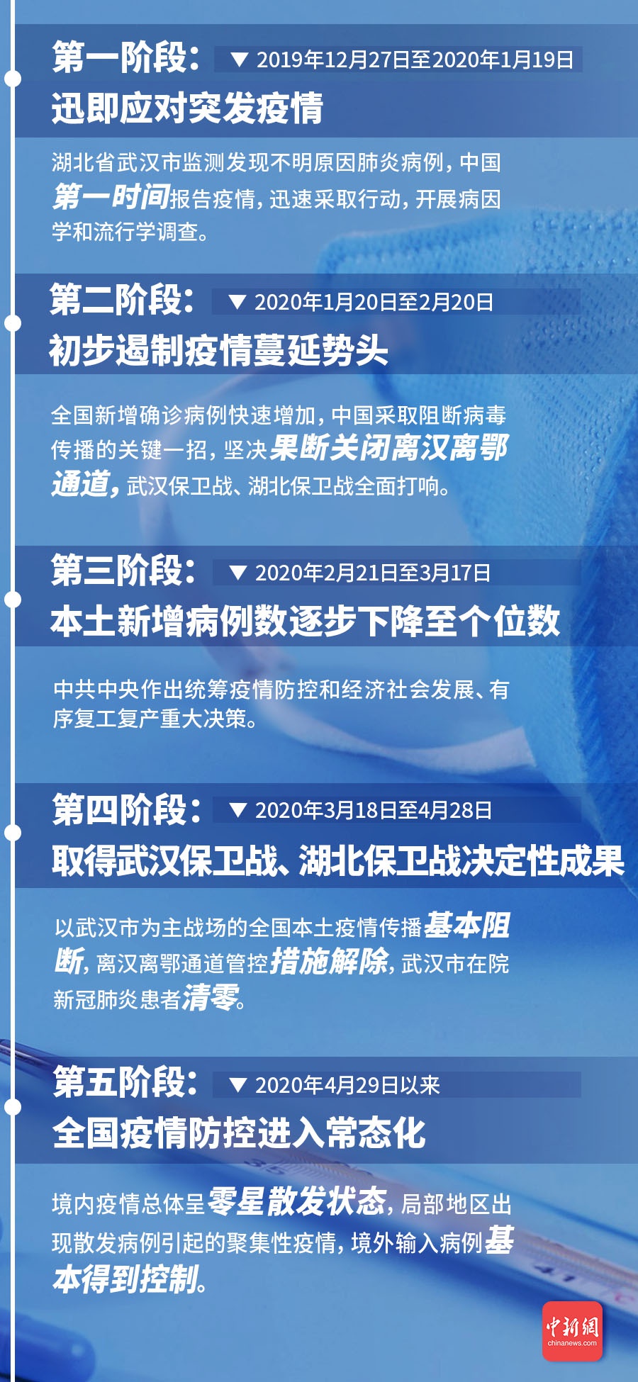 中国最新新冠肺炎报道，全面应对，积极防控战疫前线