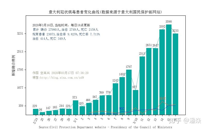 疫情最新实施数据统计及分析，揭示影响与趋势