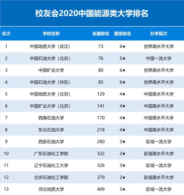 武汉大学最新全国排名及影响力概述