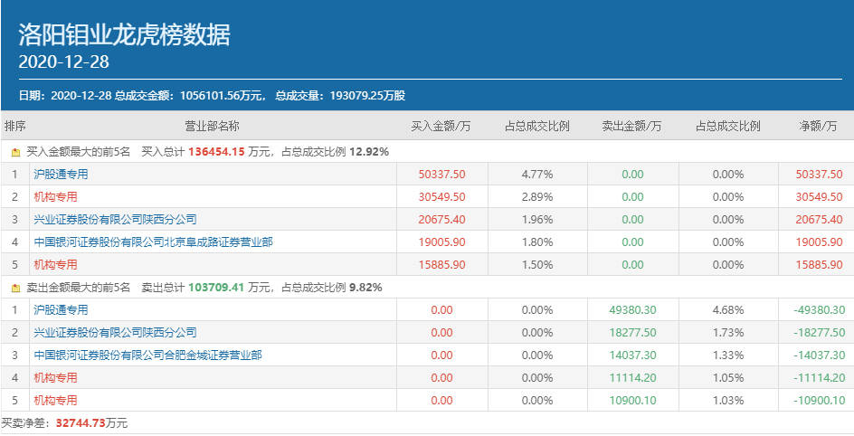 洛阳钼业最新信息概览