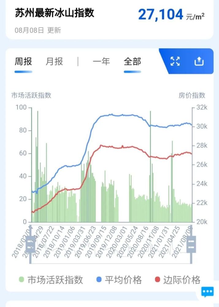 无锡最新房价调控政策的影响与展望