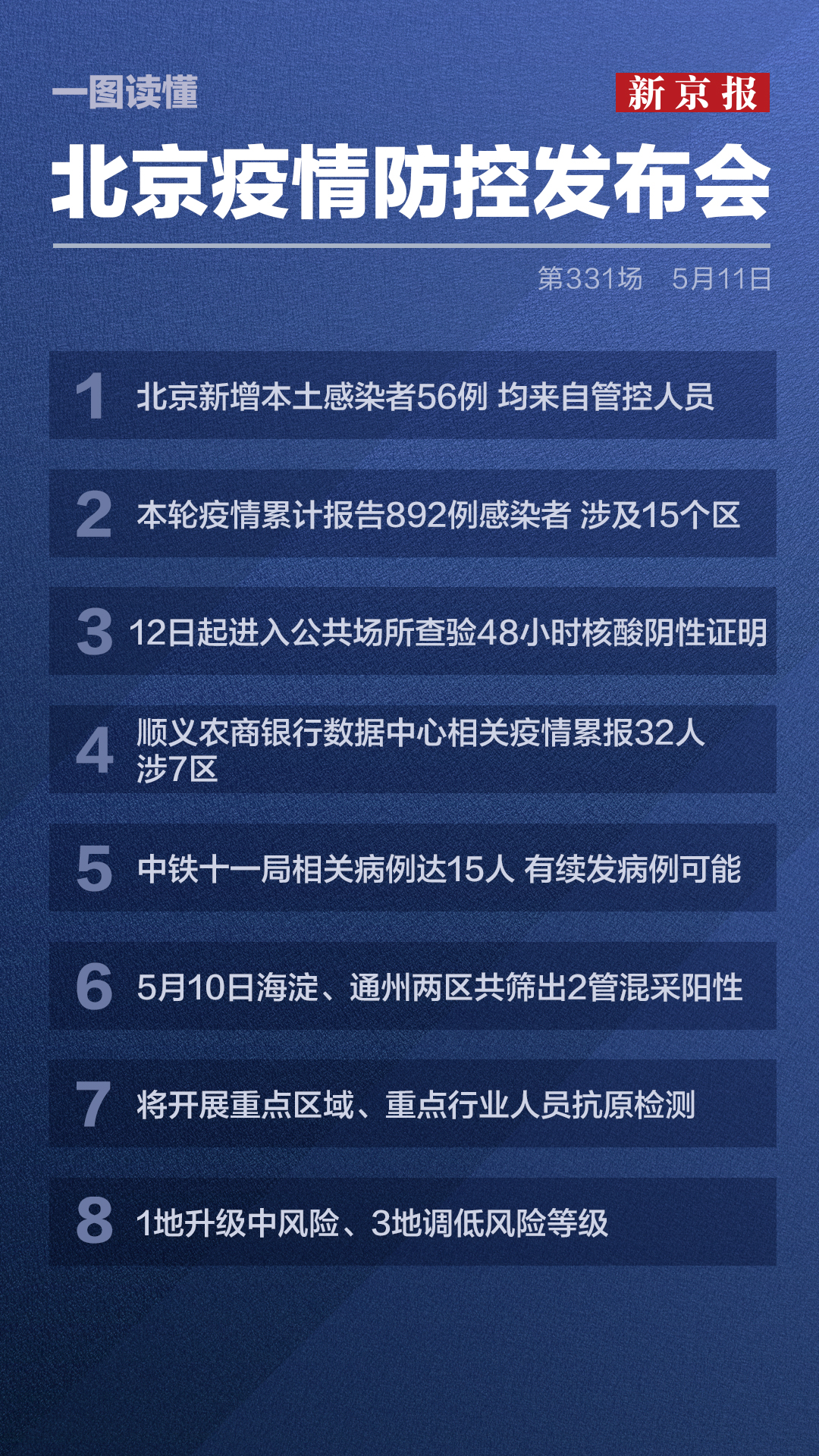 北京持续强化疫情防控措施，筑牢健康安全防线，最新防疫动态更新