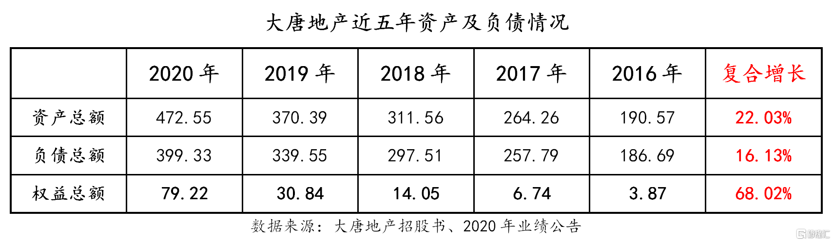 大唐地产上市最新动态