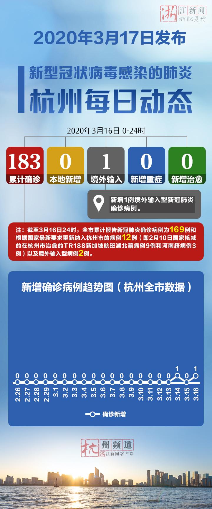 海外新冠疫情最新动态更新