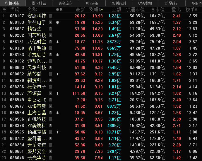 北上资金最新加仓名单揭秘，洞悉资金流向，深度解读市场动向