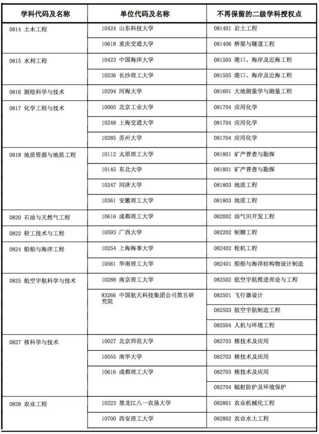 最新博士学位授权点的意义与价值解析