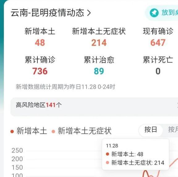 云南昆明最新疫情数据报告解读与分析