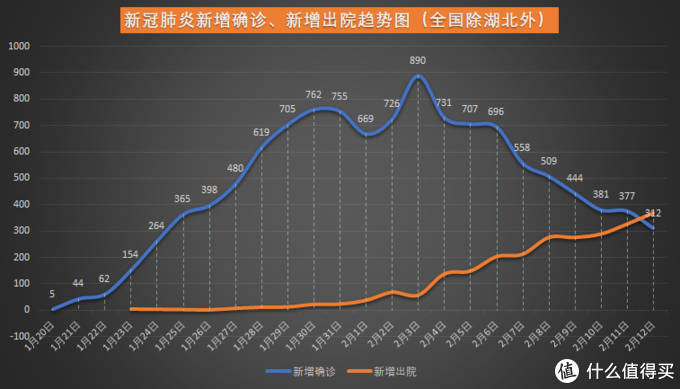 全球新冠肺炎最新数据报告概况分析