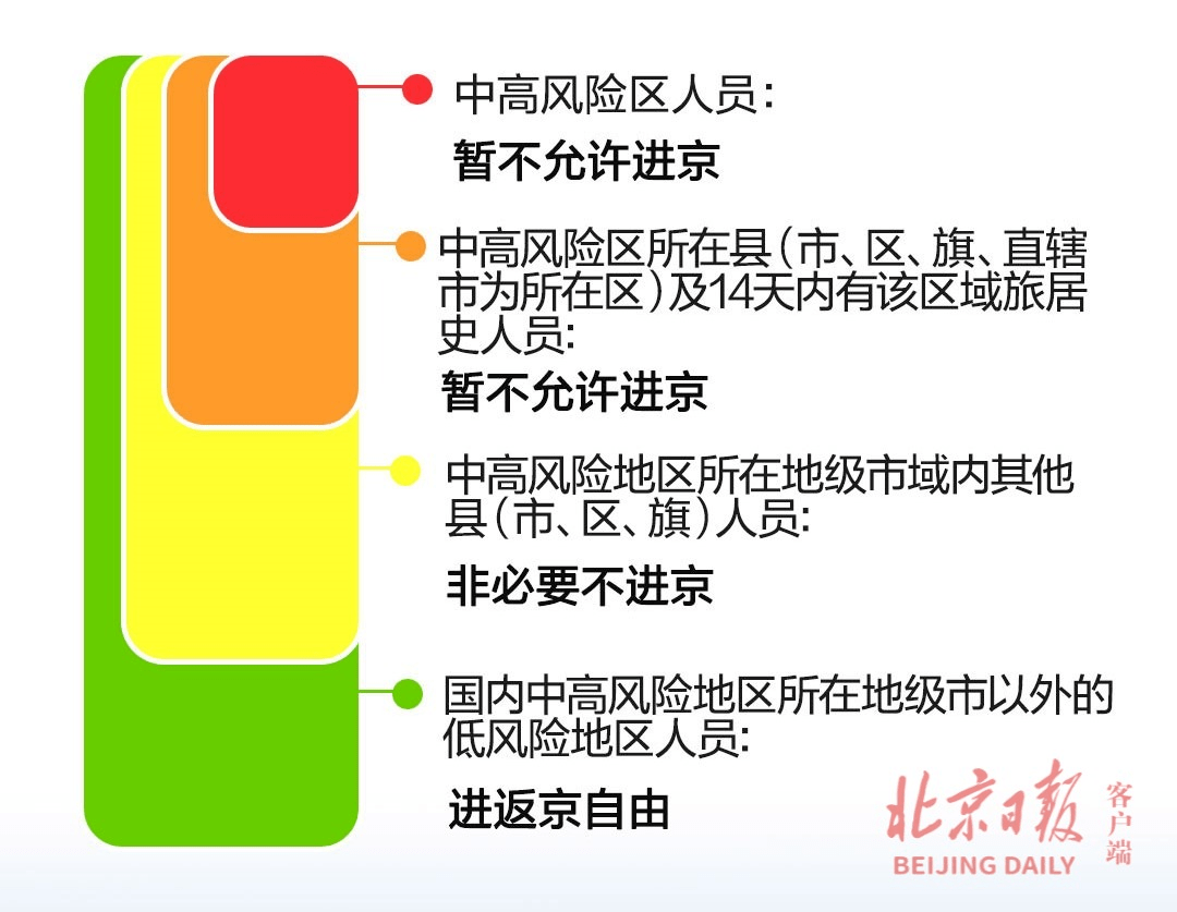 入京最新政策解读，为城市开放注入新动力