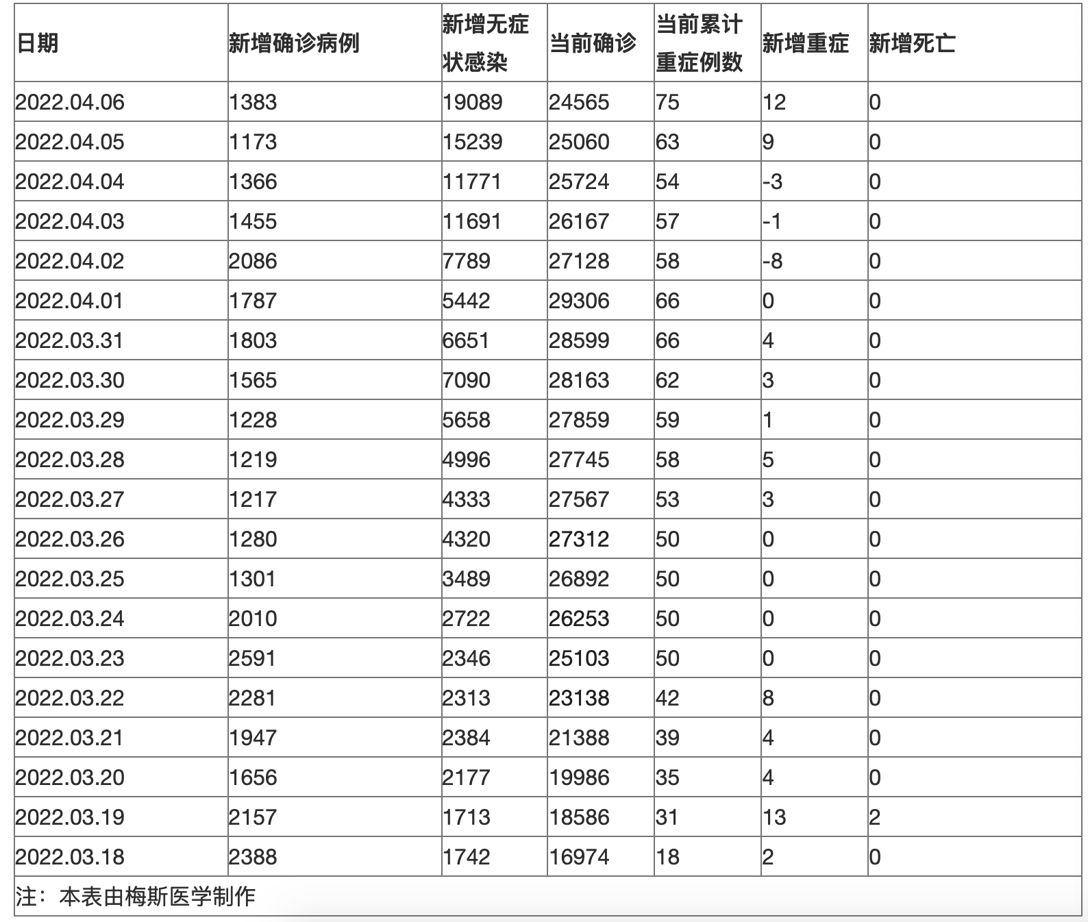 中国新冠病例人数最新报告，全面深度解析与理解