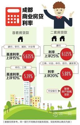 成都房贷款利率深度解读及影响分析