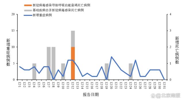 全球新型冠忧病毒最新报告，现状分析与未来展望